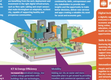 An image taken from the smart city roadmap document